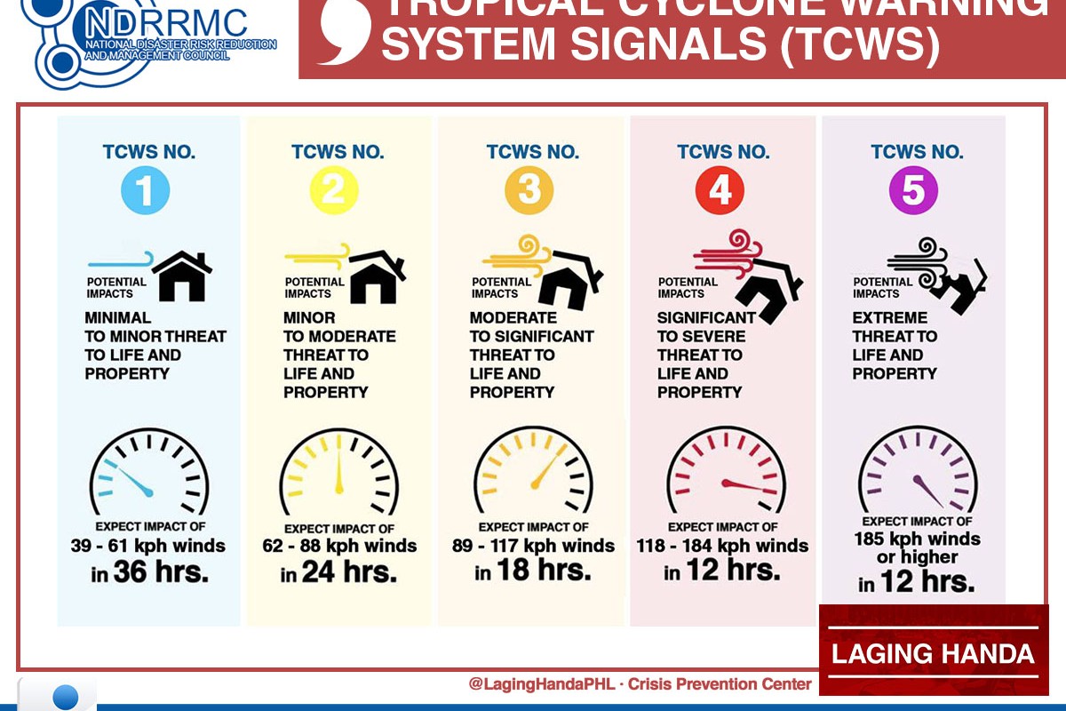 PIA - Tropical Cyclone Wind Signal