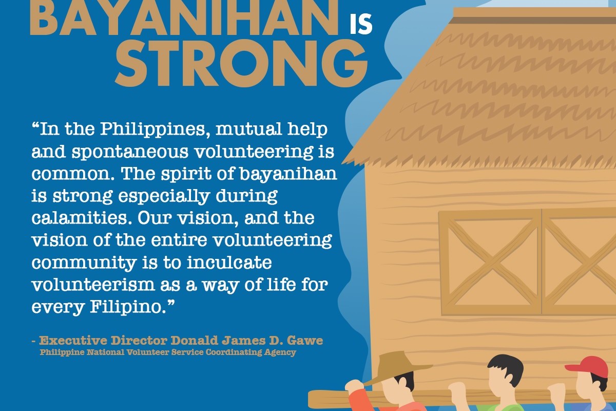 thesis statement of the bayanihan spirit